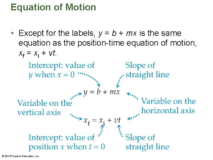 Equation of Motion • Except for the labels, y = b + mx is Equation of Motion • Except for the labels, y = b + mx is