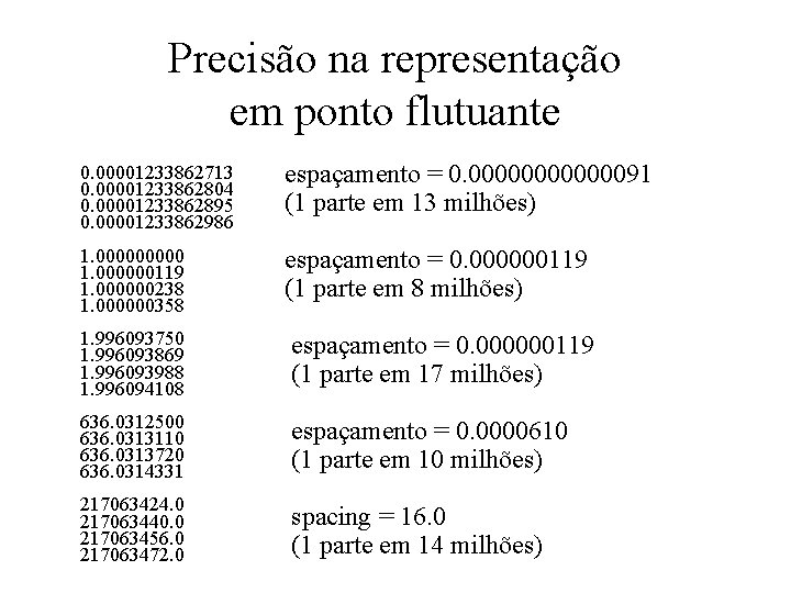 Precisão na representação em ponto flutuante 0. 00001233862713 0. 00001233862804 0. 00001233862895 0. 00001233862986