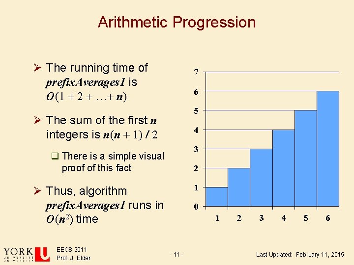 Arithmetic Progression Ø The running time of prefix. Averages 1 is O(1 + 2 Arithmetic Progression Ø The running time of prefix. Averages 1 is O(1 + 2