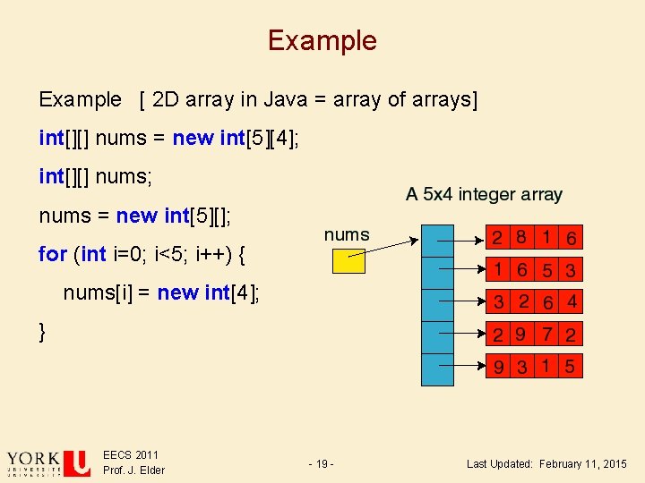 Example [ 2 D array in Java = array of arrays] int[][] nums =