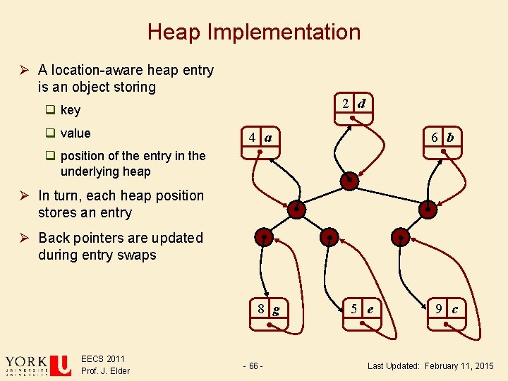 Heap Implementation Ø A location-aware heap entry is an object storing 2 d q Heap Implementation Ø A location-aware heap entry is an object storing 2 d q
