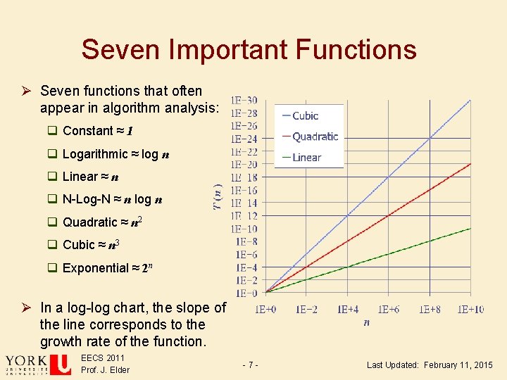 Seven Important Functions Ø Seven functions that often appear in algorithm analysis: q Constant Seven Important Functions Ø Seven functions that often appear in algorithm analysis: q Constant