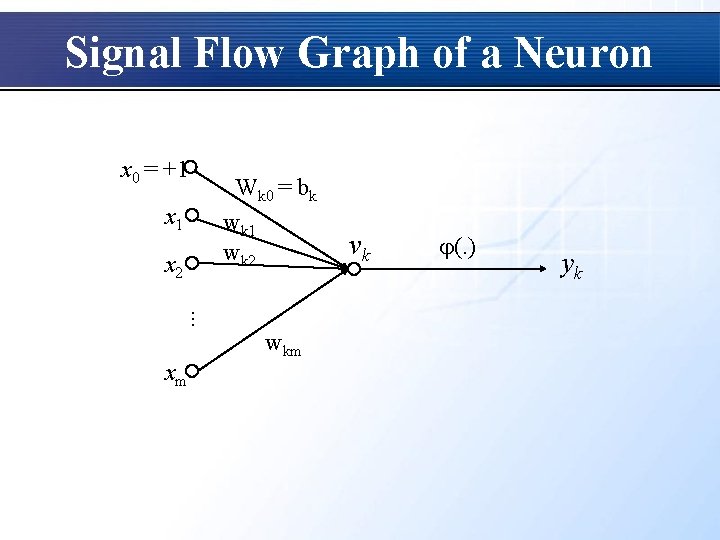 Signal Flow Graph of a Neuron x 0 = +1 x 2 Wk 0