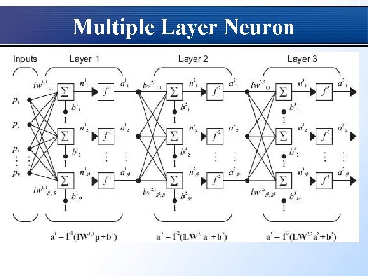 Multiple Layer Neuron 