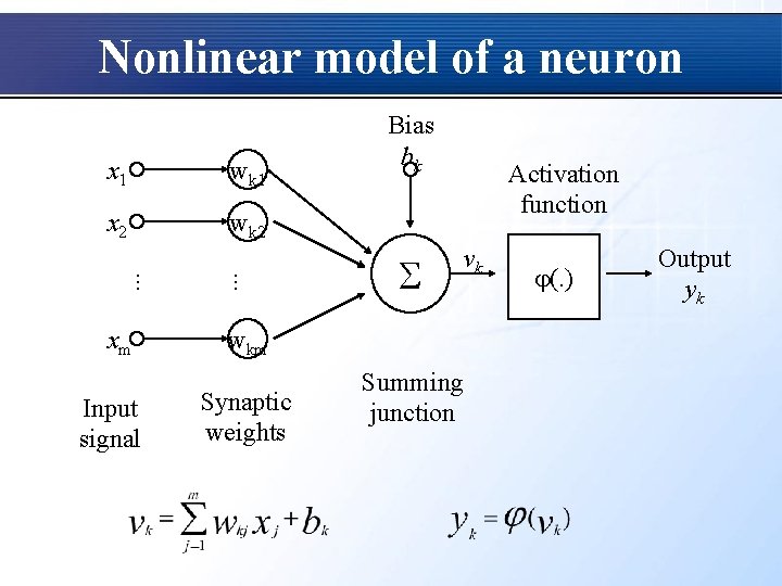 Nonlinear model of a neuron x 1 wk 1 x 2 wk 2 Input
