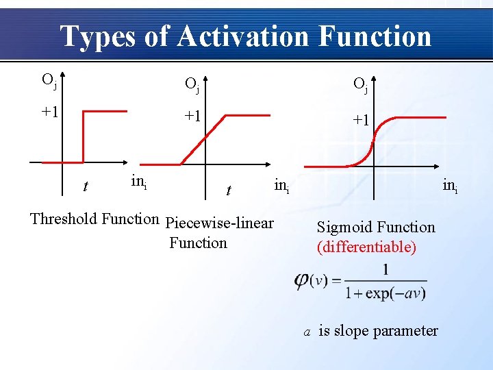 Types of Activation Function Oj Oj Oj +1 +1 +1 t ini t Threshold