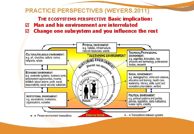 PRACTICE PERSPECTIVES (WEYERS. 2011) THE ECOSYSTEMS PERSPECTIVE Basic implication: þ Man and his environment
