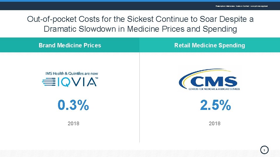 Prescription Medicines: Costs in Context www. phrma. org/cost Out-of-pocket Costs for the Sickest Continue