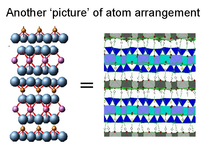 Another ‘picture’ of atom arrangement = 