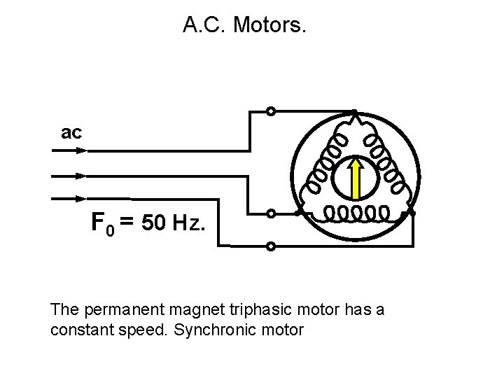 A. C. Motors. ac F 0 = 50 Hz. The permanent magnet triphasic motor