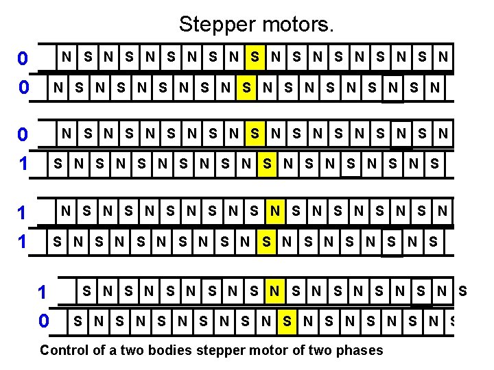 Stepper motors. 0 N S N S N S N S N S N