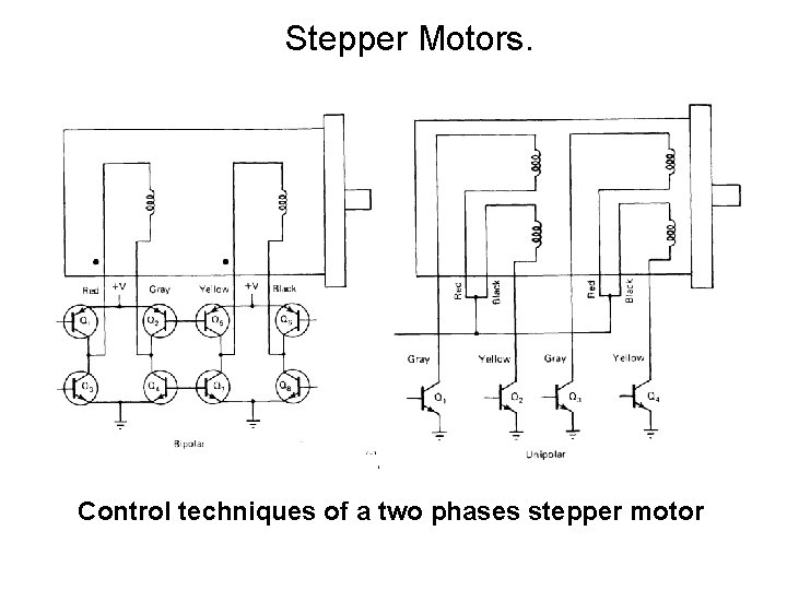 Stepper Motors. Control techniques of a two phases stepper motor 