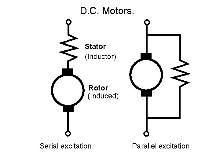 D. C. Motors. Stator (Inductor) Rotor (Induced) Serial excitation Parallel excitation 