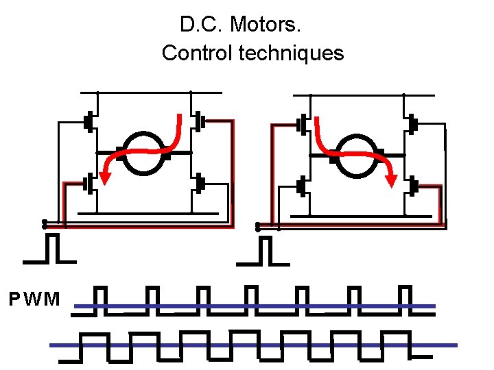 D. C. Motors. Control techniques PWM 