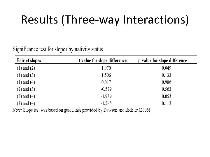 Results (Three-way Interactions) 