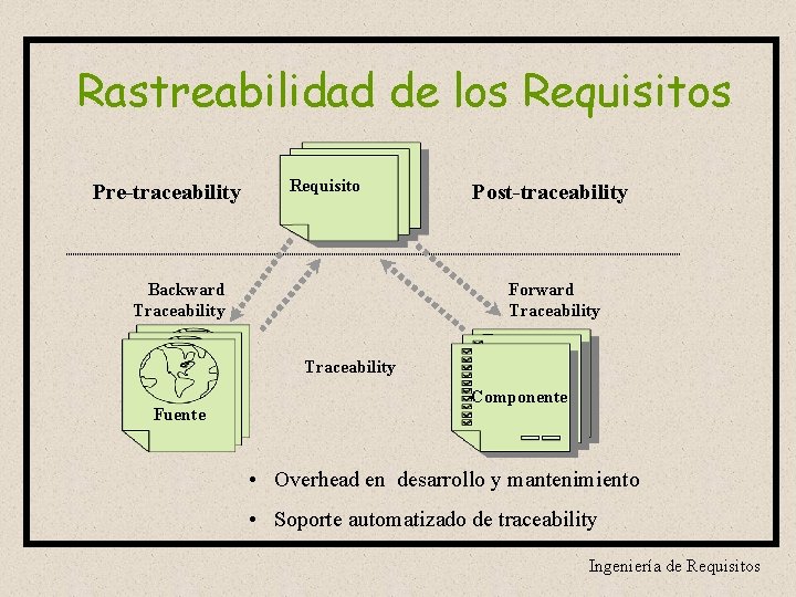 Rastreabilidad de los Requisitos Pre-traceability Requisito Backward Traceability Post-traceability Forward Traceability Fuente Componente •