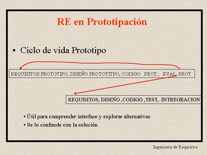 RE en Prototipación • Ciclo de vida Prototipo REQUISITOS PROTOTIPO; DISEÑO PROTOTITPO; CODIGO PROT.