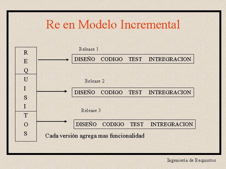 Re en Modelo Incremental R E Q U I S I T O S