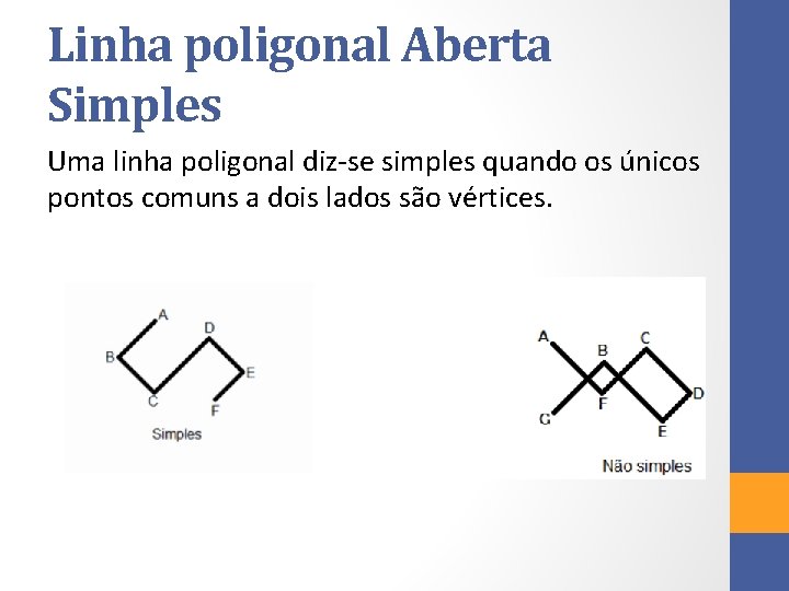 Linha poligonal Aberta Simples Uma linha poligonal diz-se simples quando os únicos pontos comuns Linha poligonal Aberta Simples Uma linha poligonal diz-se simples quando os únicos pontos comuns