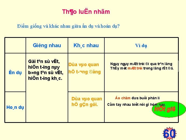 Th¶o luËn nhãm Điểm giống và khác nhau giữa ẩn dụ và hoán dụ?