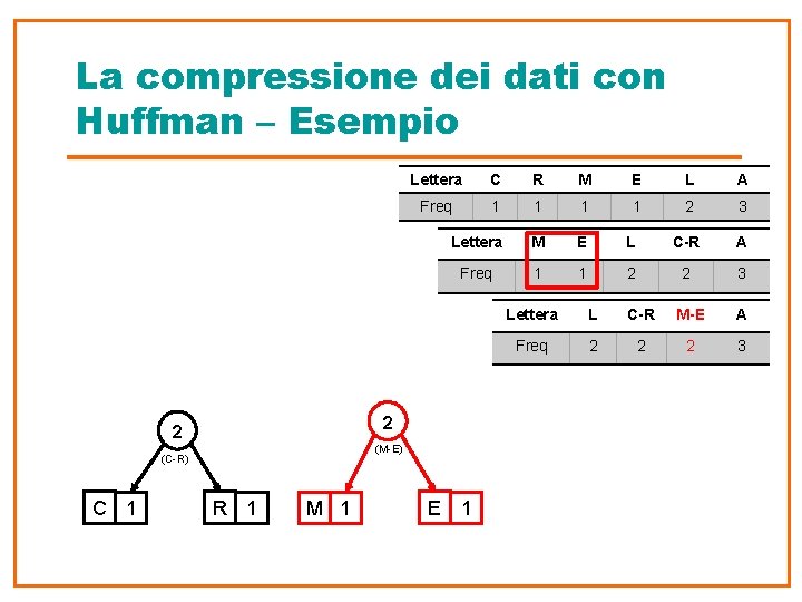 La compressione dei dati con Huffman – Esempio C R M E L A