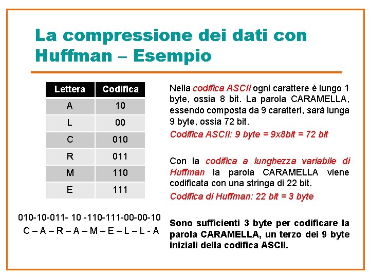 La compressione dei dati con Huffman – Esempio Lettera Codifica A 10 L 00