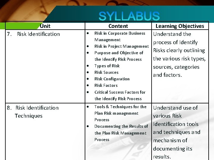 Unit 7. Risk Identification Content 8. Risk Identification Techniques Risk in Corporate Business Management