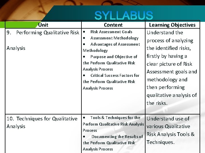 Unit Content 9. Performing Qualitative Risk Assessment Goals Assessment Methodology Advantages of Assessment Analysis
