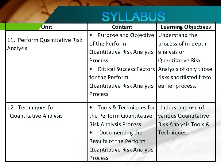 Unit Content Purpose and Objective 11. Perform Quantitative Risk of the Perform Analysis Quantitative