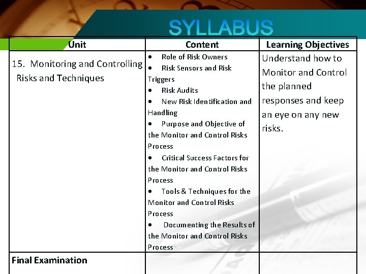 Unit 15. Monitoring and Controlling Risks and Techniques Final Examination Content Role of Risk