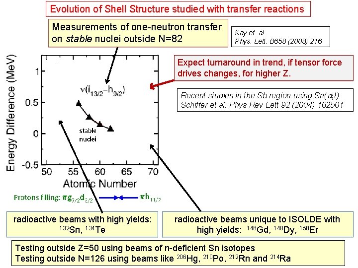 Evolution of Shell Structure studied with transfer reactions Measurements of one-neutron transfer on stable