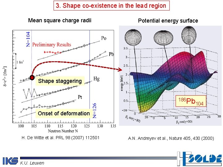 3. Shape co-existence in the lead region Mean square charge radii Potential energy surface