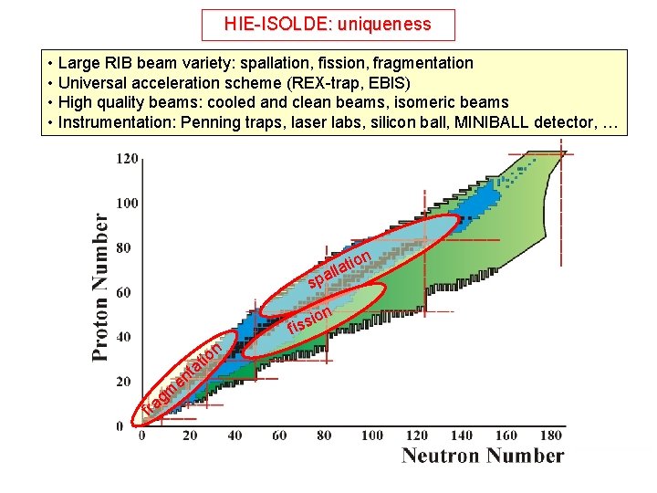 HIE-ISOLDE: uniqueness • Large RIB beam variety: spallation, fission, fragmentation • Universal acceleration scheme