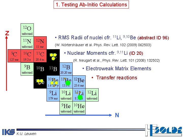 1. Testing Ab-Initio Calculations 12 O Z unbound 11 N 12 N unbound 11