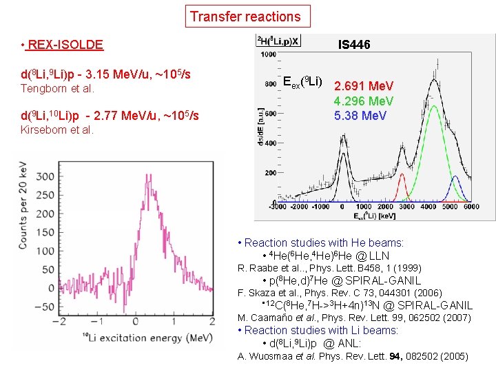 Transfer reactions • REX-ISOLDE d(8 Li, 9 Li)p - 3. 15 Me. V/u, ~105/s