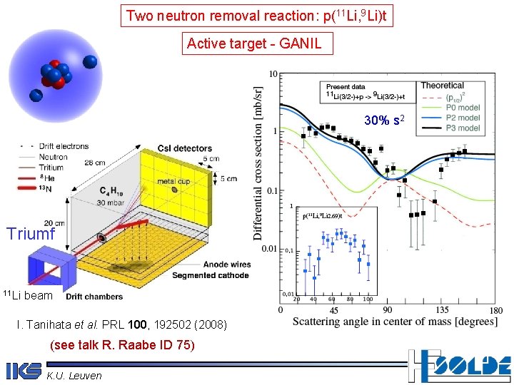 Two neutron removal reaction: p(11 Li, 9 Li)t Active target - GANIL 30% s