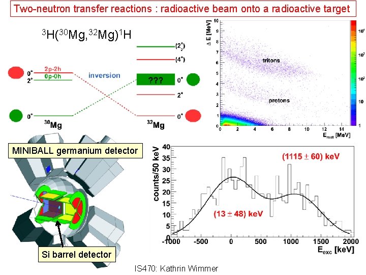 Two-neutron transfer reactions : radioactive beam onto a radioactive target 3 H(30 Mg, 32