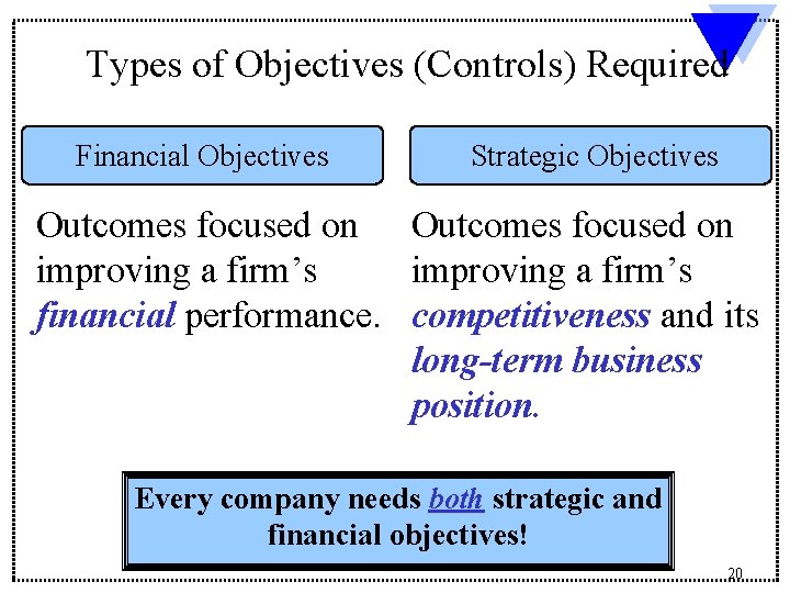 Types of Objectives (Controls) Required Financial Objectives Strategic Objectives Outcomes focused on improving a Types of Objectives (Controls) Required Financial Objectives Strategic Objectives Outcomes focused on improving a
