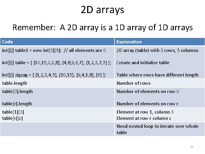 2 D arrays Remember: A 2 D array is a 1 D array of