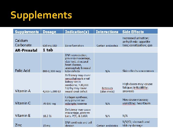 Supplements 