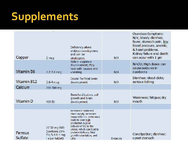 Supplements 