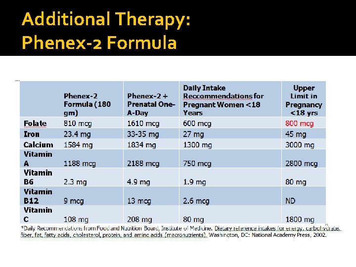 Additional Therapy: Phenex-2 Formula 