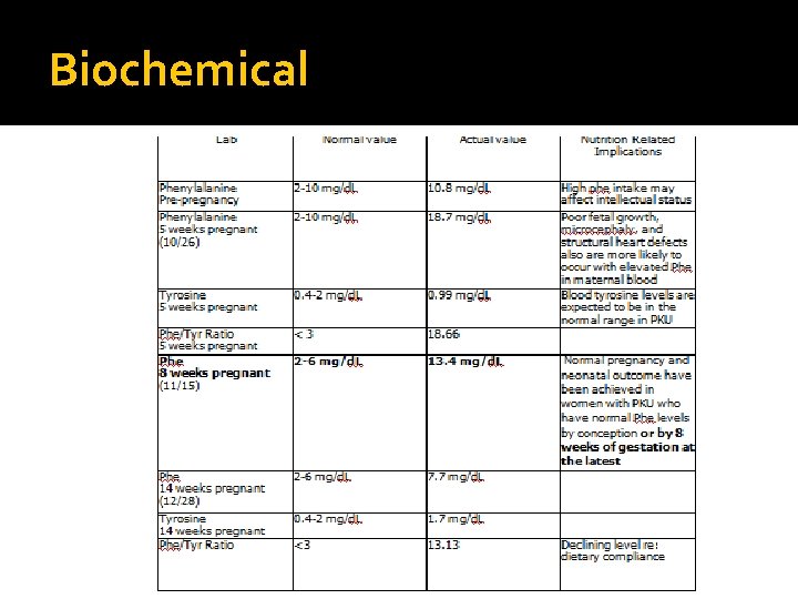 Biochemical 