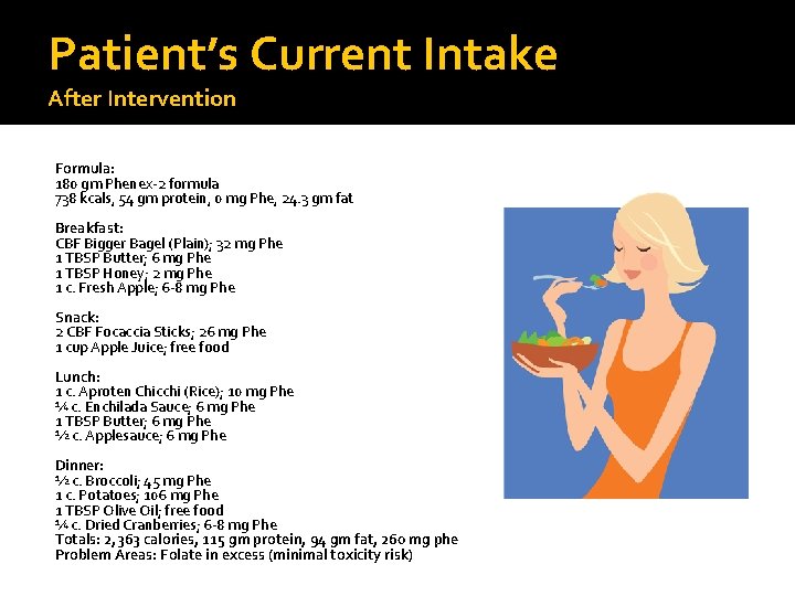 Patient’s Current Intake After Intervention Formula: 180 gm Phenex-2 formula 738 kcals, 54 gm