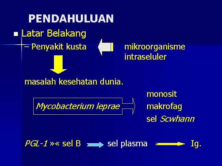 PENDAHULUAN n Latar Belakang – Penyakit kusta mikroorganisme intraseluler masalah kesehatan dunia. Mycobacterium leprae