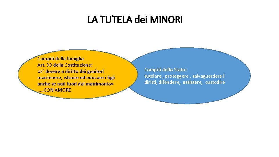 LA TUTELA dei MINORI Compiti della famiglia Art. 30 della Costituzione: «E’ dovere e