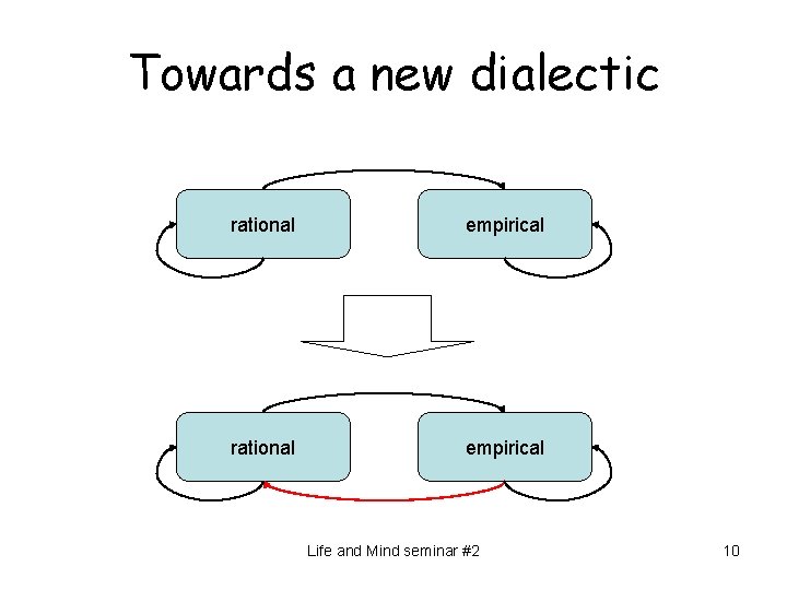 Towards a new dialectic rational empirical Life and Mind seminar #2 10 