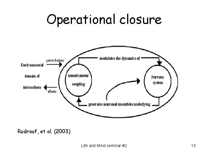 Operational closure Rudrauf, et al. (2003) Life and Mind seminar #2 13 