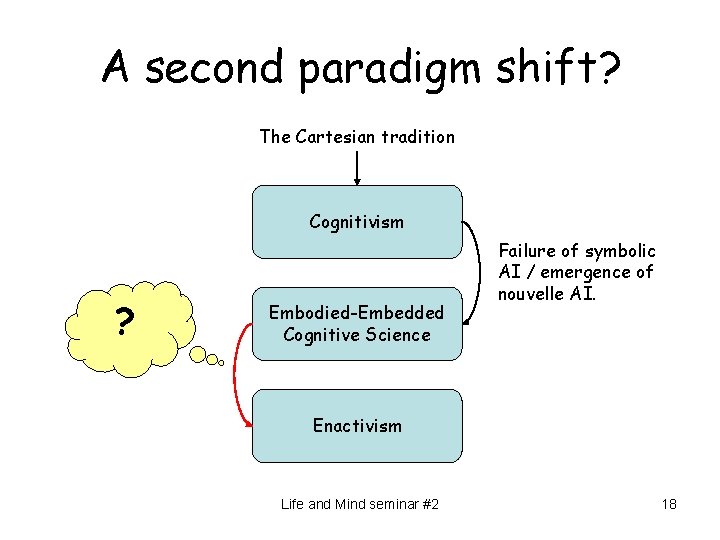 A second paradigm shift? The Cartesian tradition Cognitivism ? Embodied-Embedded Cognitive Science Failure of