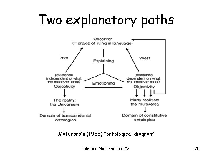 Two explanatory paths Maturana’s (1988) “ontological diagram” Life and Mind seminar #2 20 